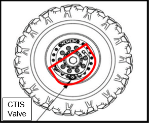 Spray CTIS valve, large hose and small hose with water mixed with soap to find leaks